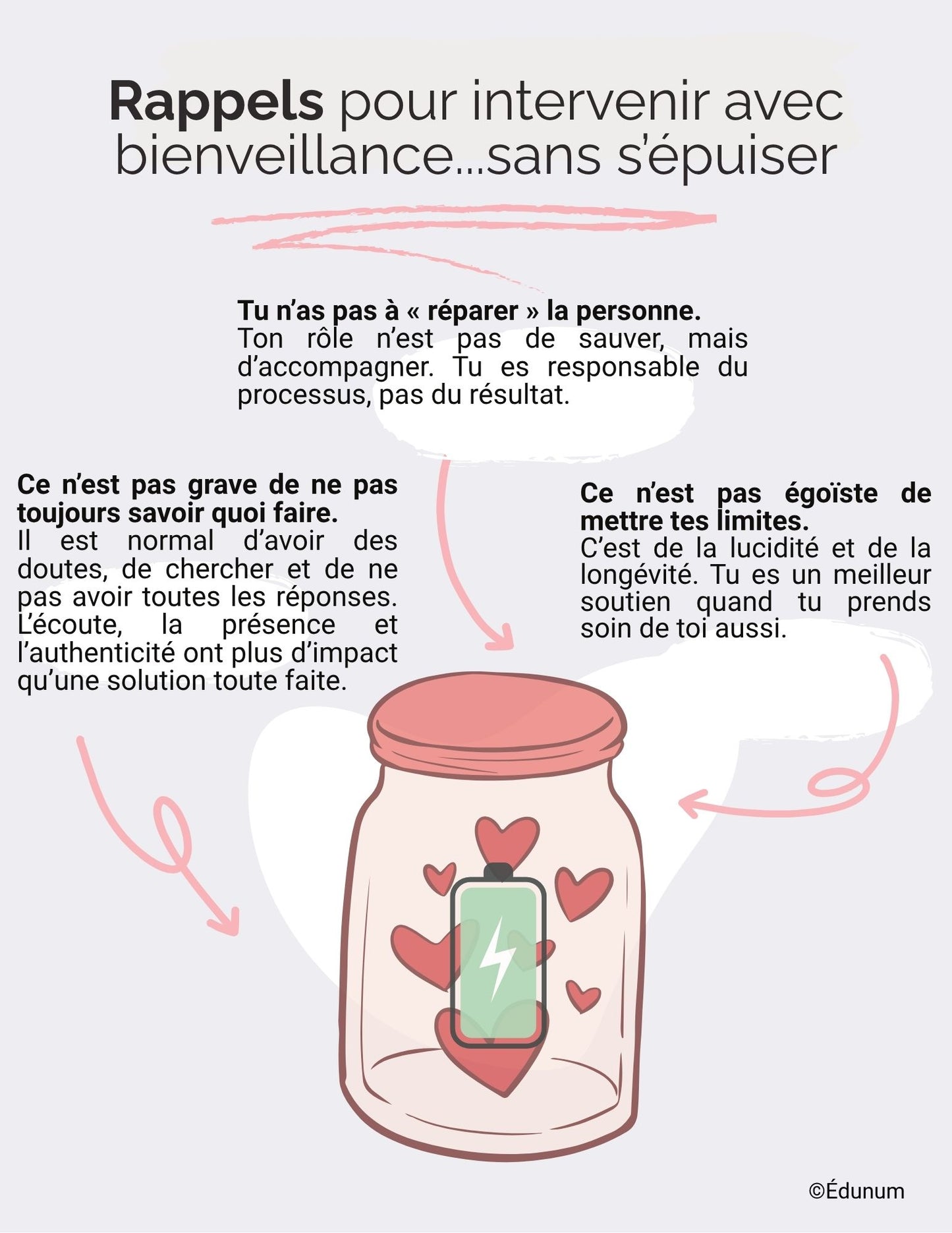 Intervenir sans s'épuiser | Affiche