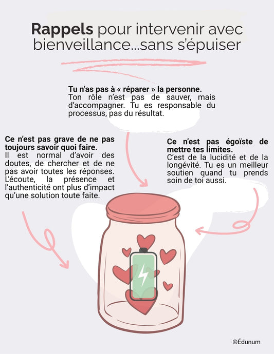 Intervenir sans s'épuiser | Affiche