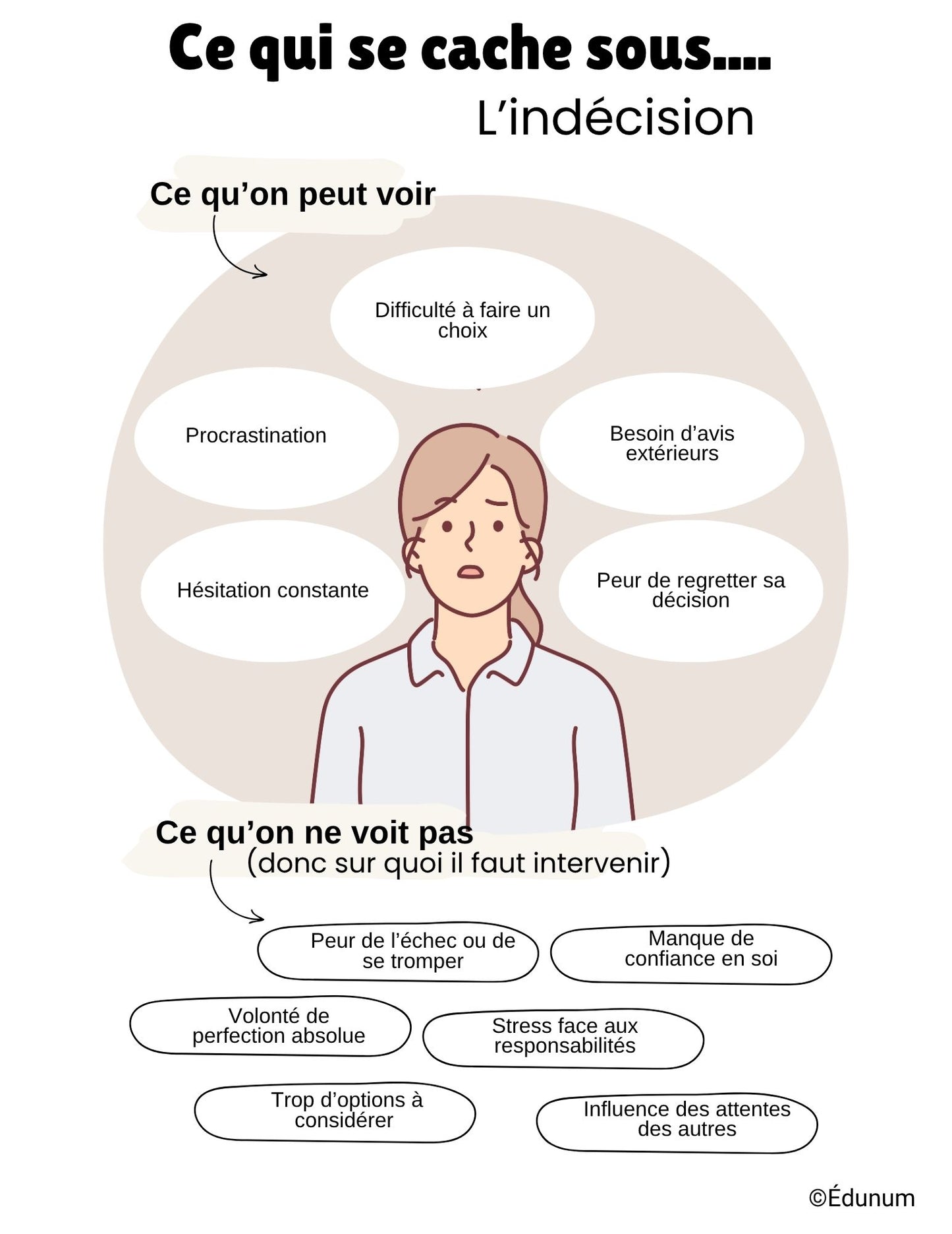 Ce qui se cache sous l'indécision | Affiche