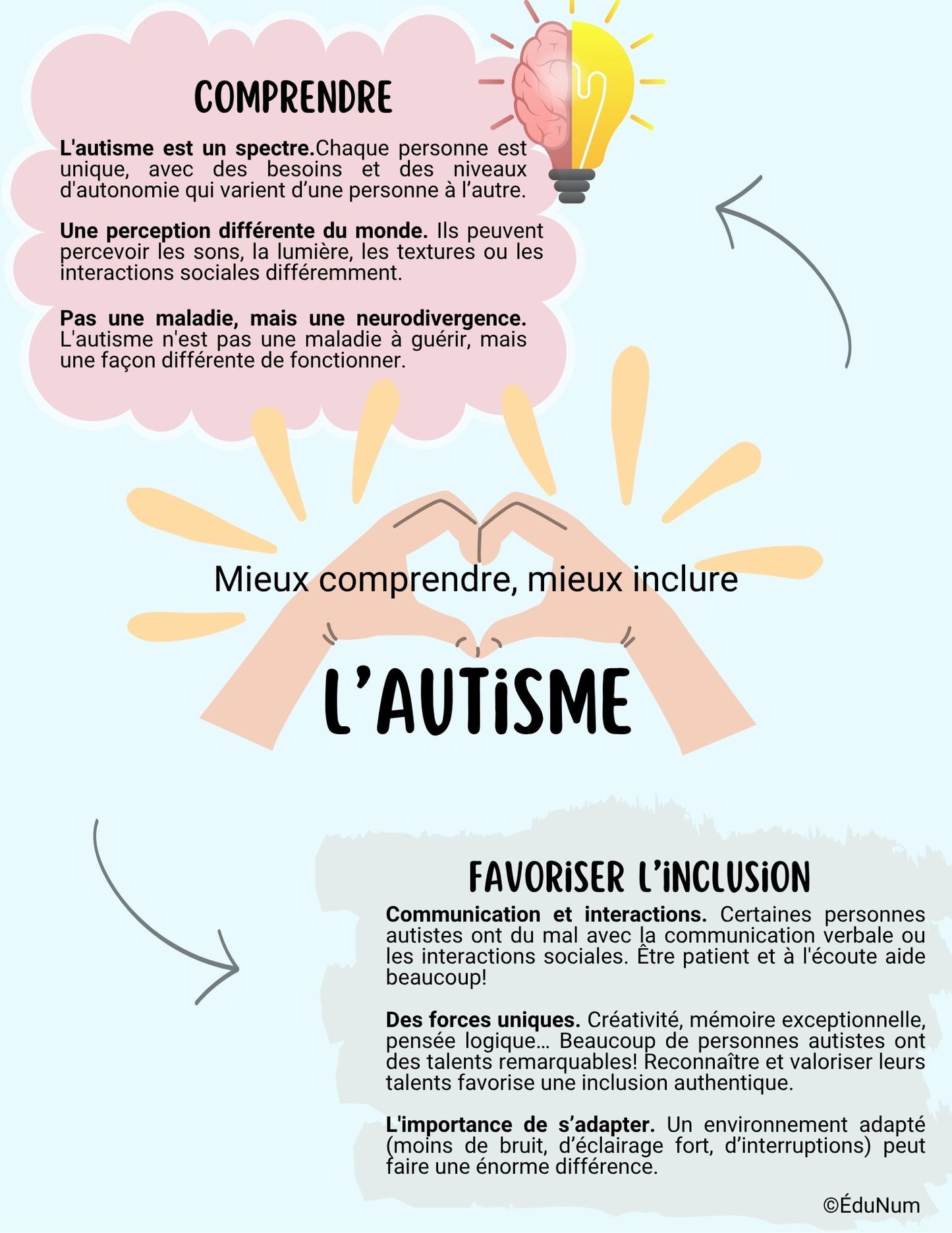 Autisme | Affiche