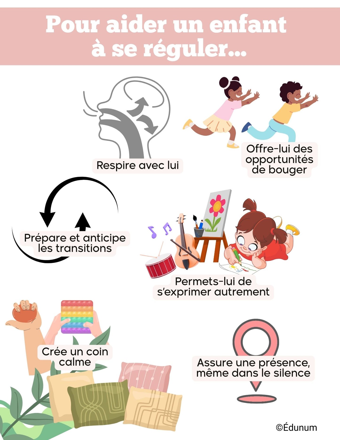 Régulation émotionnelle | Affiche