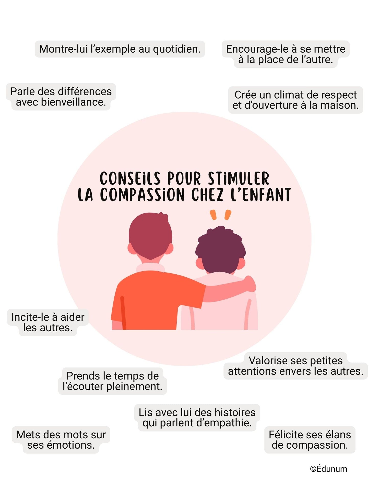Conseils pour stimuler la compassion chez l'enfant | Affiche