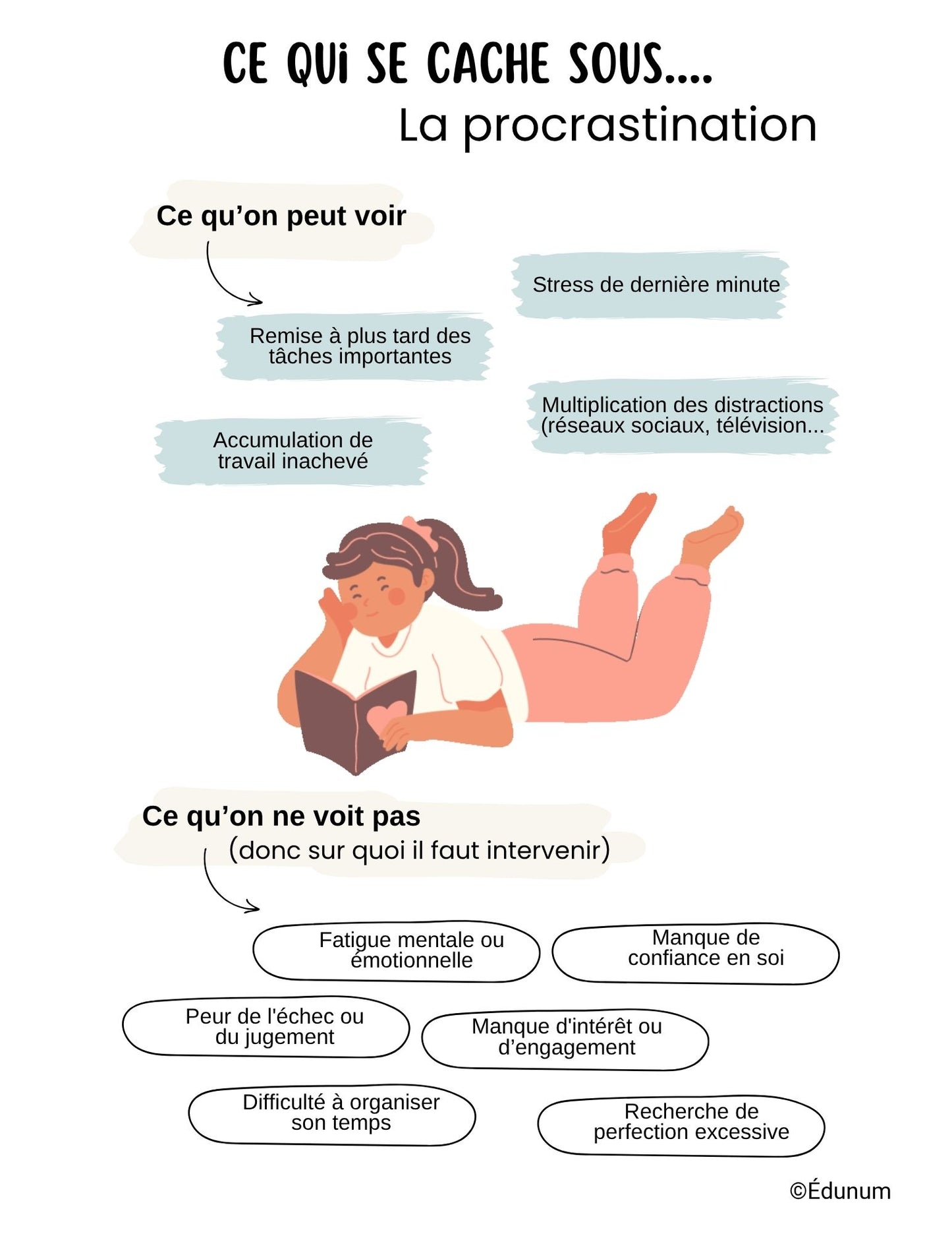 Ce qui se cache sous la procrastination | Affiche