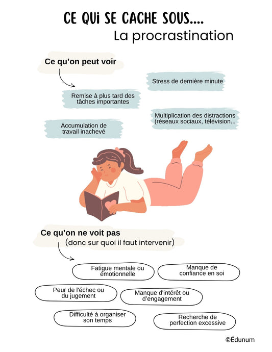 Ce qui se cache sous la procrastination | Affiche