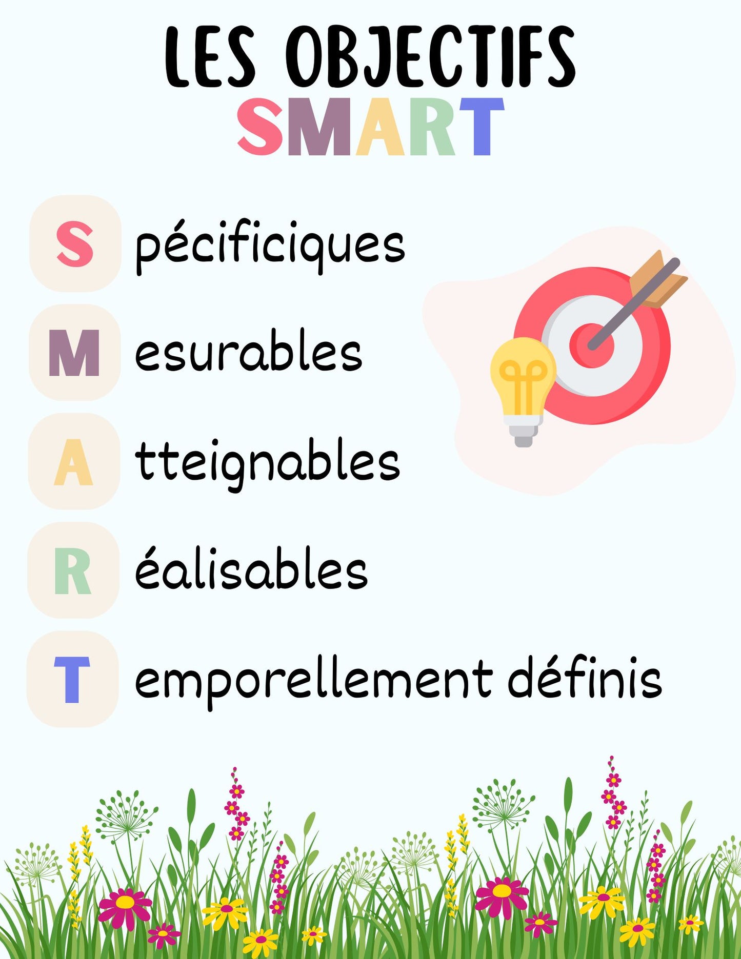 Objectif SMART | Affiche