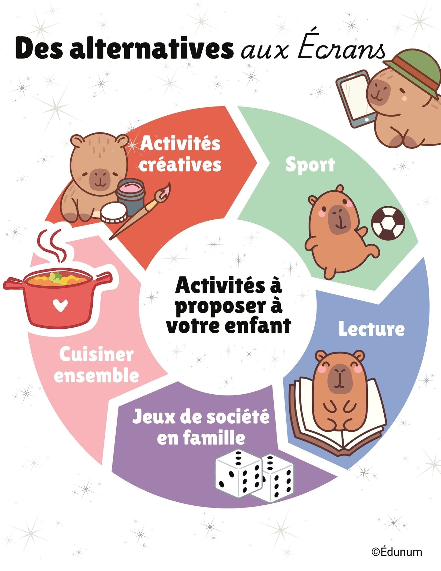 Des alternatives aux écrans | Affiche