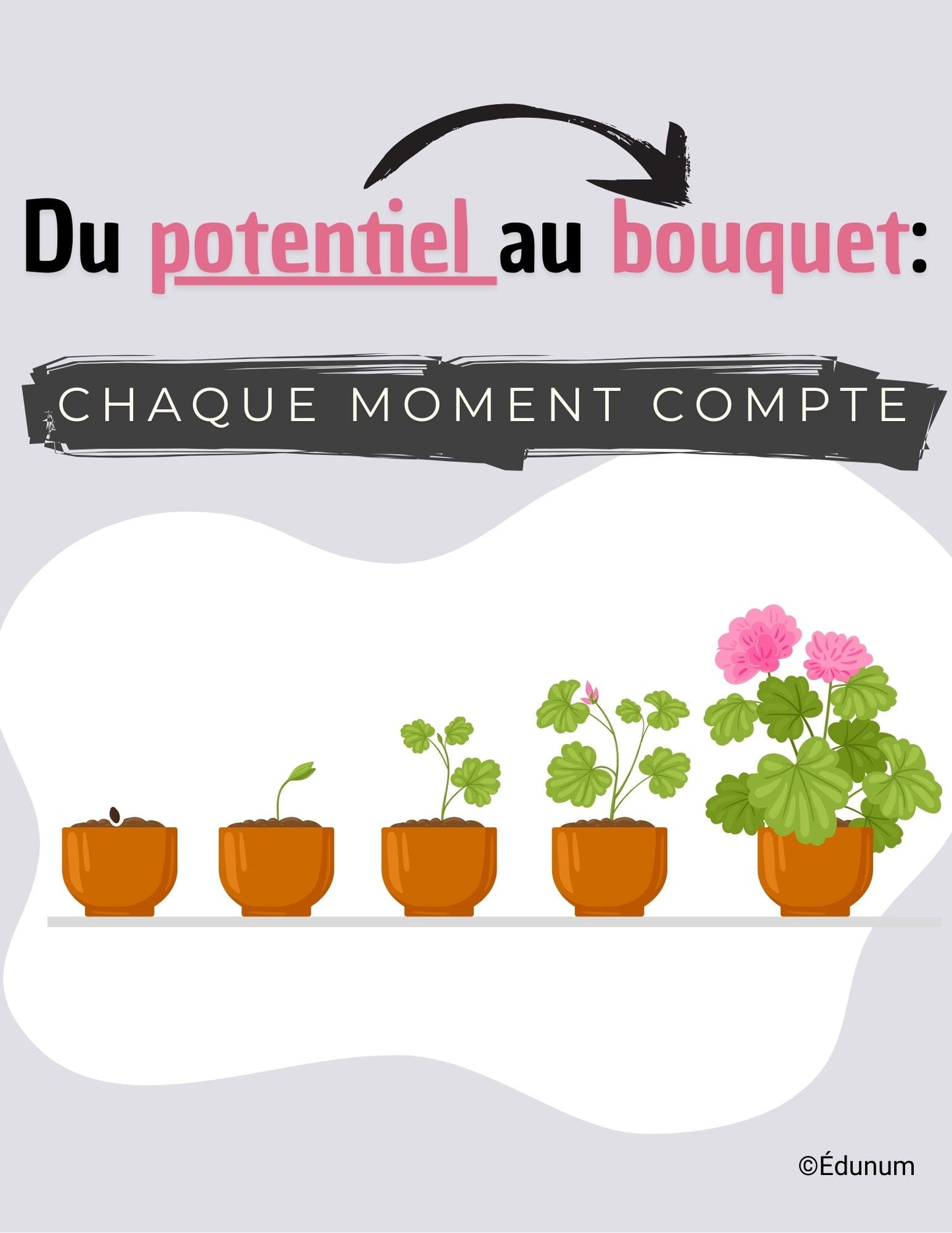 L'importance de l'accompagnement | Affiche